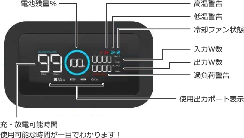 わかりやすいカラー液晶ディスプレイ