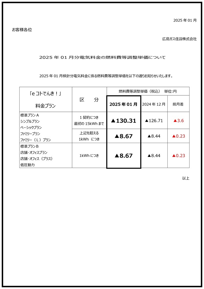 広島ガス住設eコトでんき2025.1燃調費等単価お知らせ