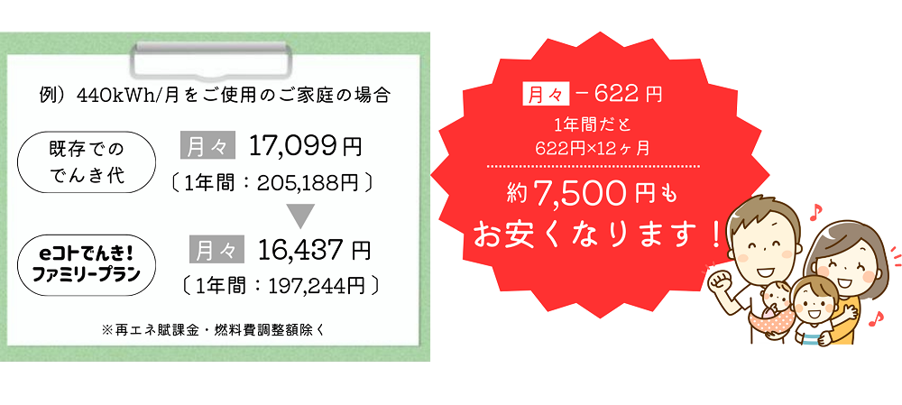 eコトでんき広島ガス住設ファミリープラン