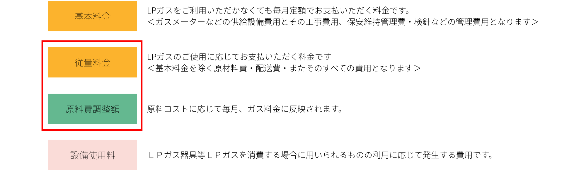 3部料金LPガス料金について（詳細）