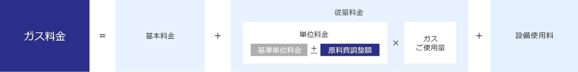 ガス料金表