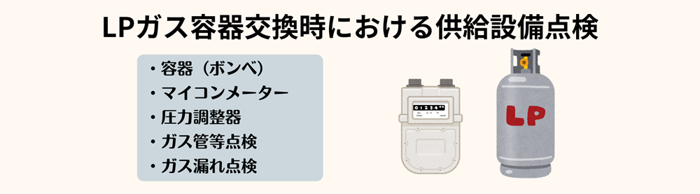 LPガス容器交換時等供給設備点検の内容