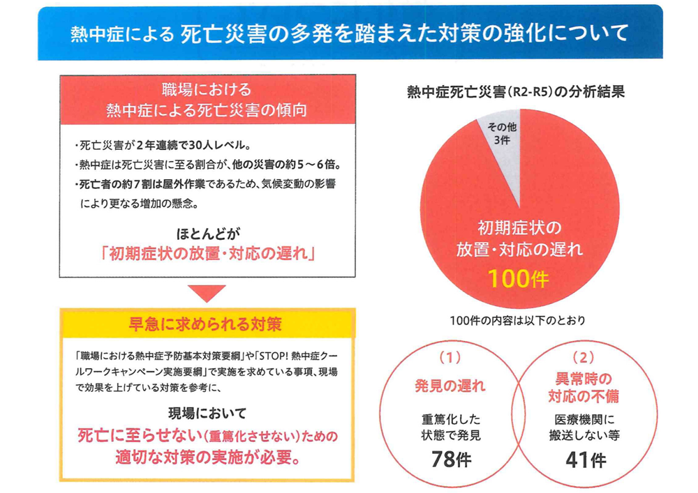 職場における熱中症対策の強化死亡災害