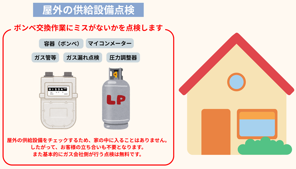 LPガス容器交換時等供給設備点検は無料