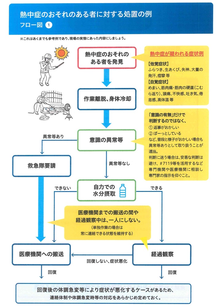 職場における熱中症対策の強化処置例