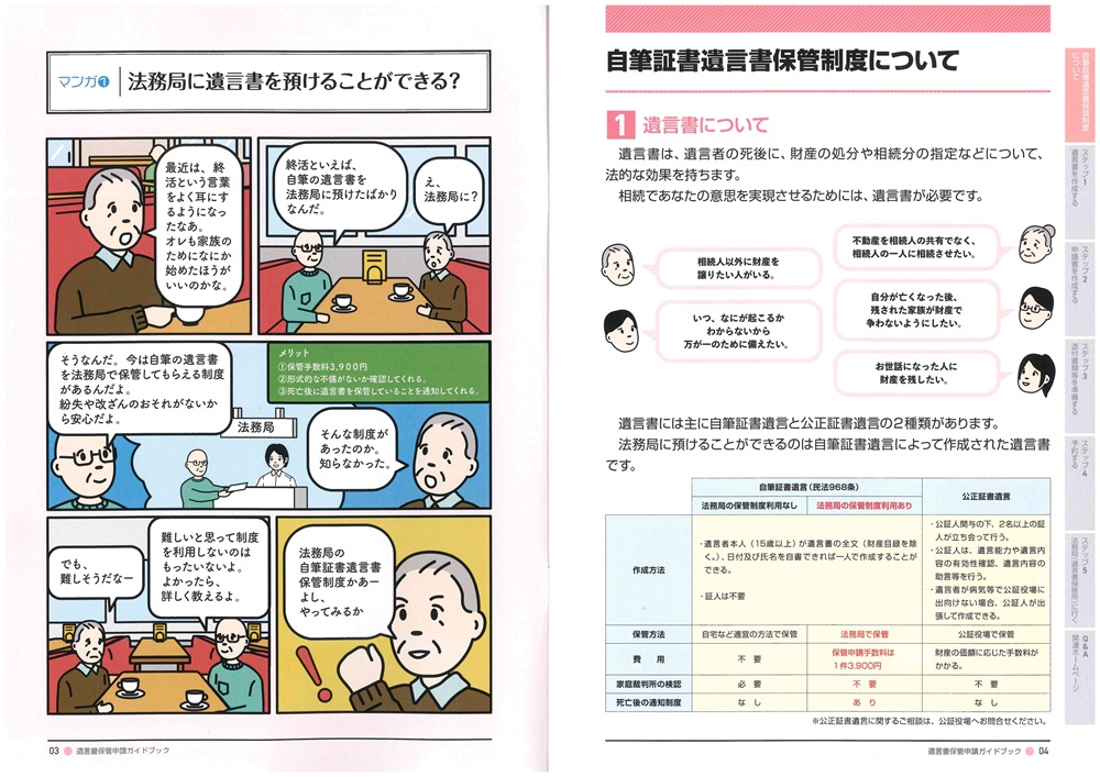自筆証書遺言書保管制度法務局ガイドブックの内容2025年