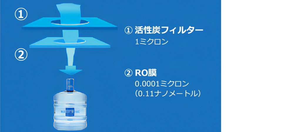 【水宅配】広島県庄原市でウォーターサーバーウォーターネットとは
