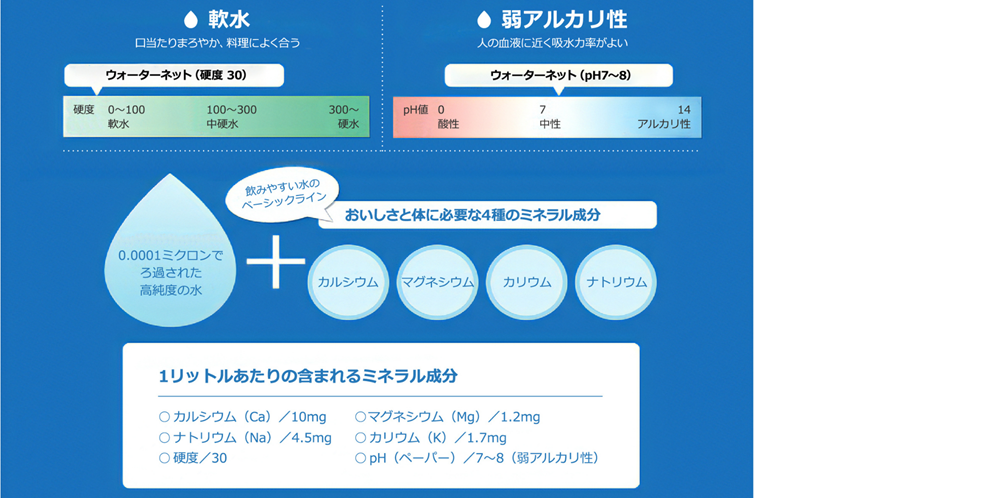 【水宅配】広島県庄原市でウォーターサーバー0.0001ミクロンの微細フィルターでろ過
