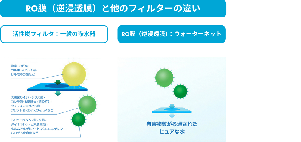 【水宅配】広島県庄原市でウォーターサーバーRO膜