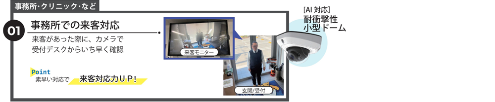 防犯カメラ設置企業が増加中!おすすめの活用術や商品を紹介!事務所やクリニック