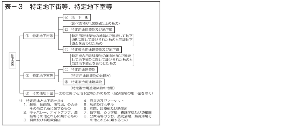 ガス警報器に関して＿設置対象施設建築物【広島ガス住設(株)】2