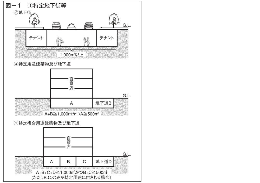 ガス警報器に関して＿設置対象施設建築物【広島ガス住設(株)】3