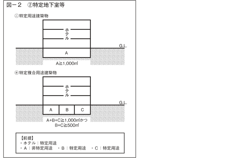 ガス警報器に関して＿設置対象施設建築物【広島ガス住設(株)】6
