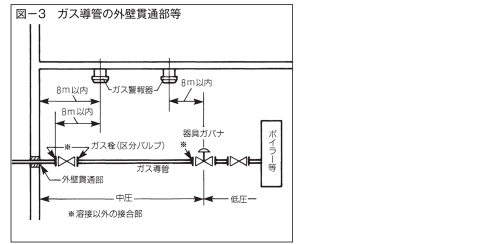 ガス警報器に関して＿設置対象施設建築物【広島ガス住設(株)】10