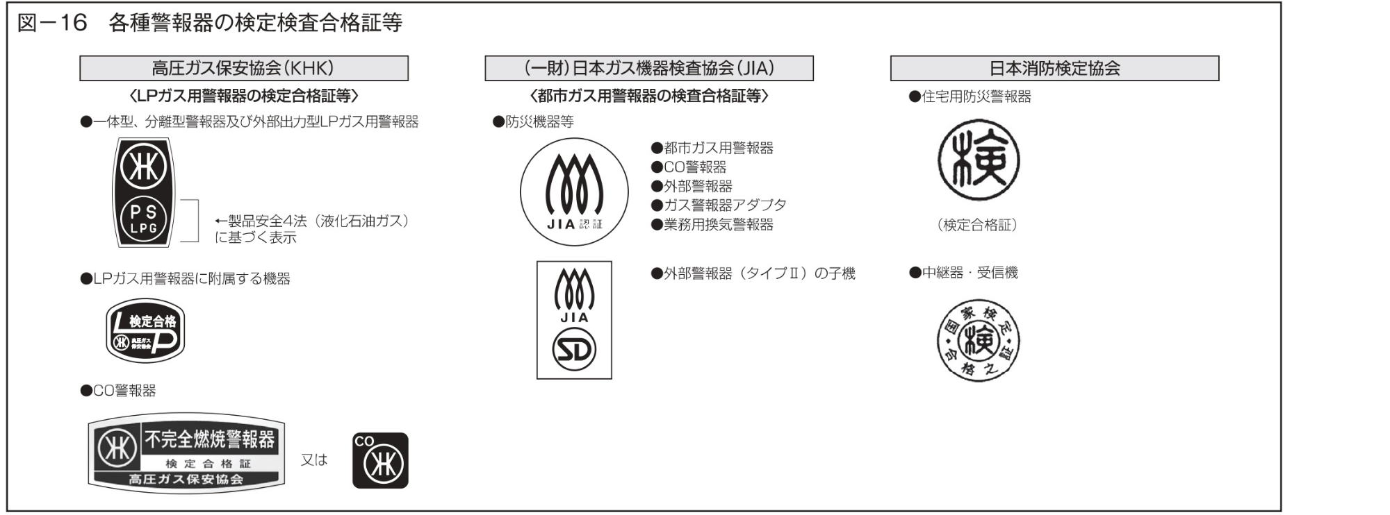 354ガス警報器に関して＿品質・品質保証【広島ガス住設(株)】