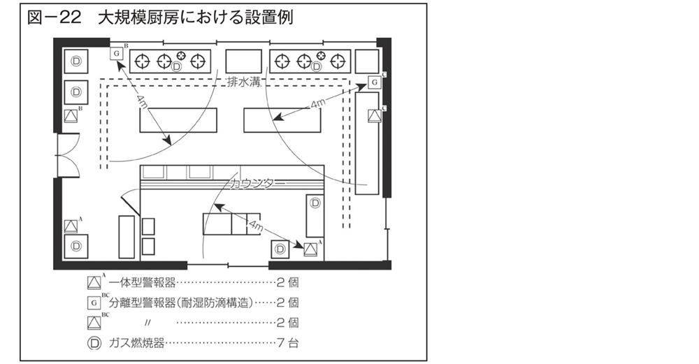 広島ガス住設(株)ガス警報器_設置について11