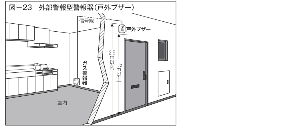 広島ガス住設(株)ガス警報器_設置について12