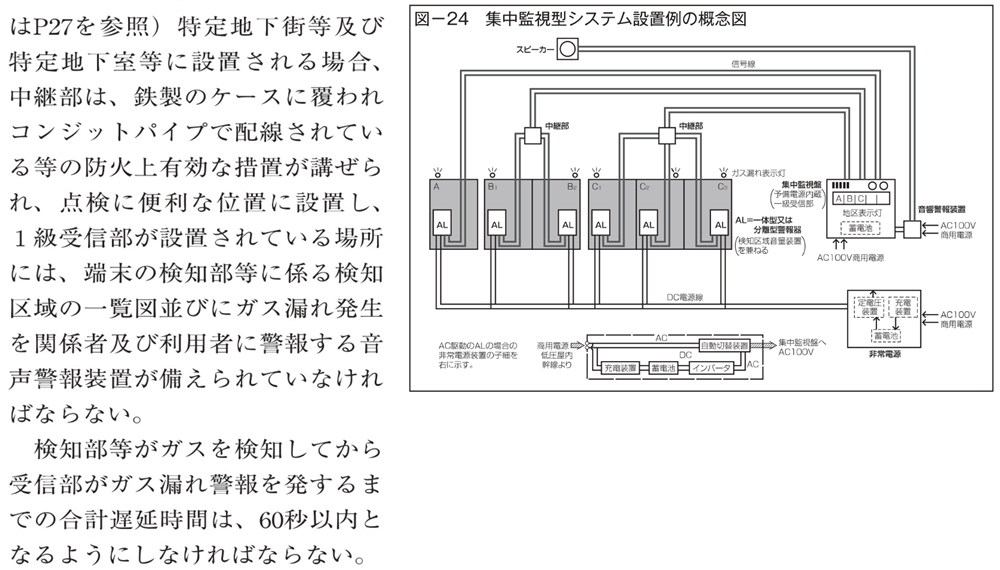 広島ガス住設(株)ガス警報器_設置について14