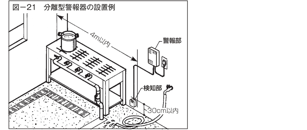 広島ガス住設(株)ガス警報器_設置について9