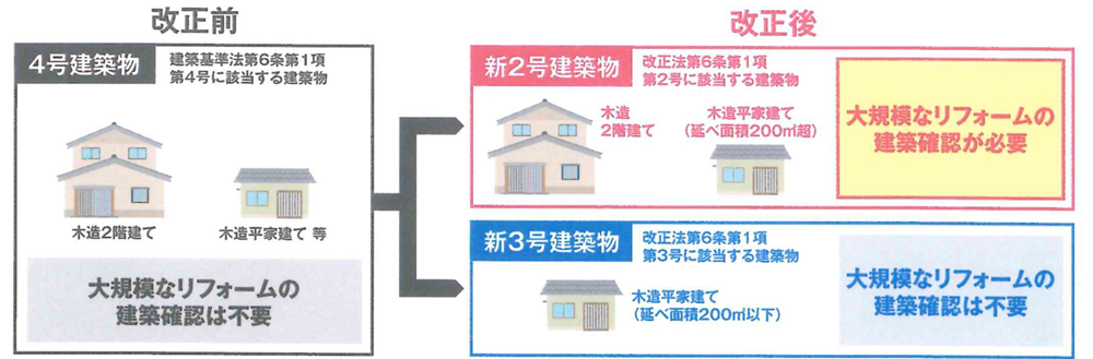 広島ガス住設(株)4号特例