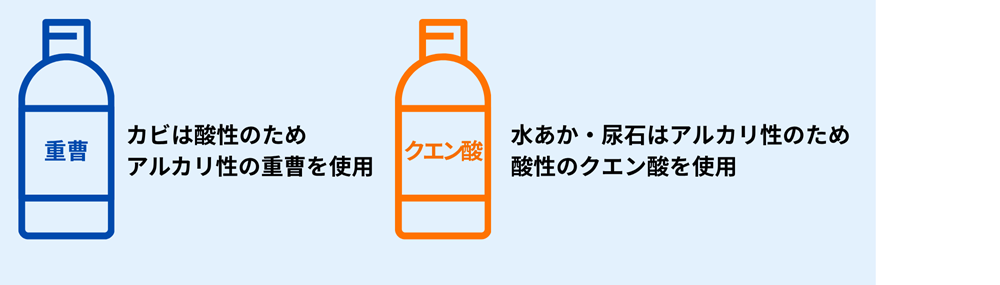 広島ガス住設(株)画像トイレ掃除用