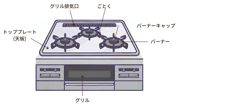 広島ガス住設(株)画像ガスコンロ