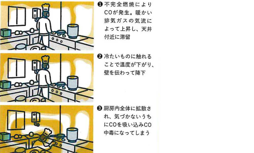 業務用CO事故防止対策ガイド②