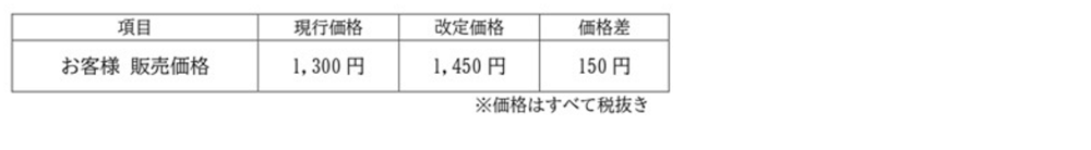 広島ガス住設ウォーターサーバー充填ボトル価格改定のお知らせ＿1450円