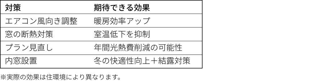 広島ガス住設(株)画像節電対策をした場合のイメージ