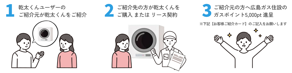 広島ガス住設(株)ガス衣類乾燥機「乾太くん」紹介キャンペーン2026年