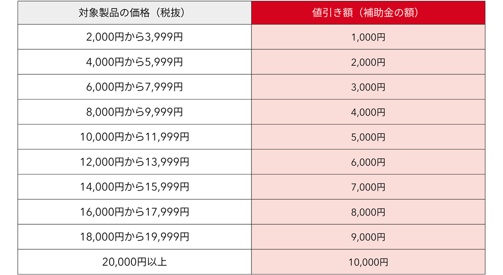 【鳥取県】LED照明器具への買い替え応援キャンペーン〔2026年3月27日～12月31日〕値引き額