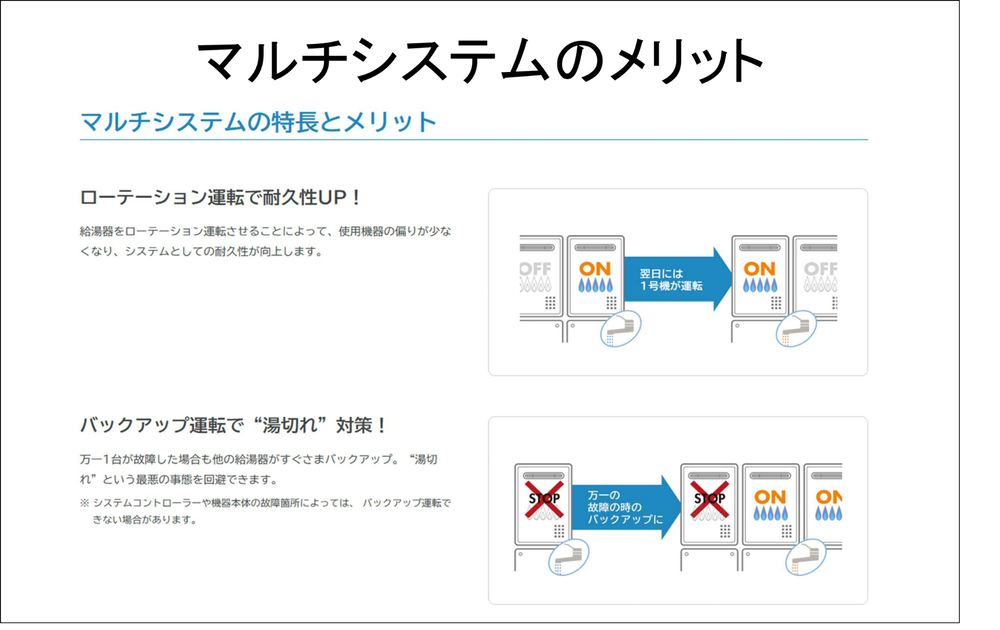【東広島市】特別養護老人ホームの給湯設備更新事例｜井戸水トラブルをガス給湯器で解決3