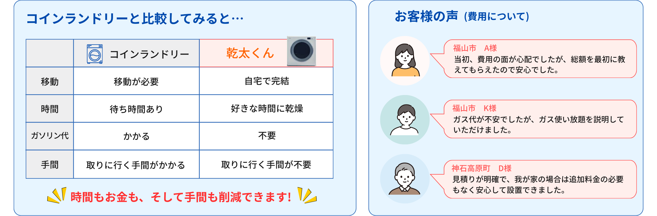ガス衣類乾燥機「乾太くん」費用が全部わかるガイド口コミ