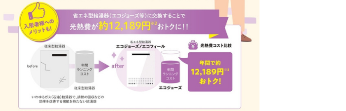 【2026年】福山市の賃貸住宅・アパート・マンションの給湯器交換｜補助金を活用してエコジョーズへ交換するメリット