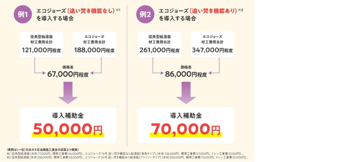 【2026年】福山市の賃貸住宅・アパート・マンションの給湯器交換｜補助金を活用してエコジョーズへ交換するメリット