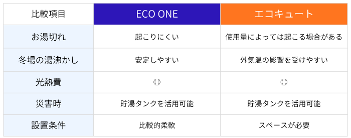 【2026年最新】府中市で給湯器交換をご検討の方へ！最大14万円補助対象「ECO ONE」で快適な暮らしを実現