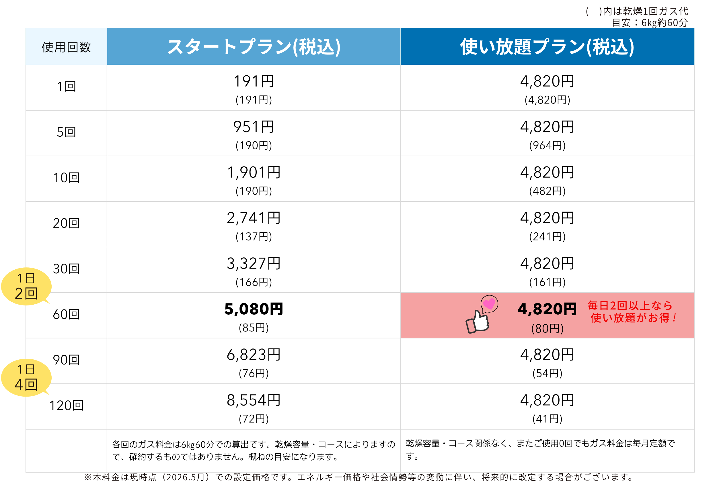 ガス衣類乾燥機「乾太くん」ガス使い放題料金表