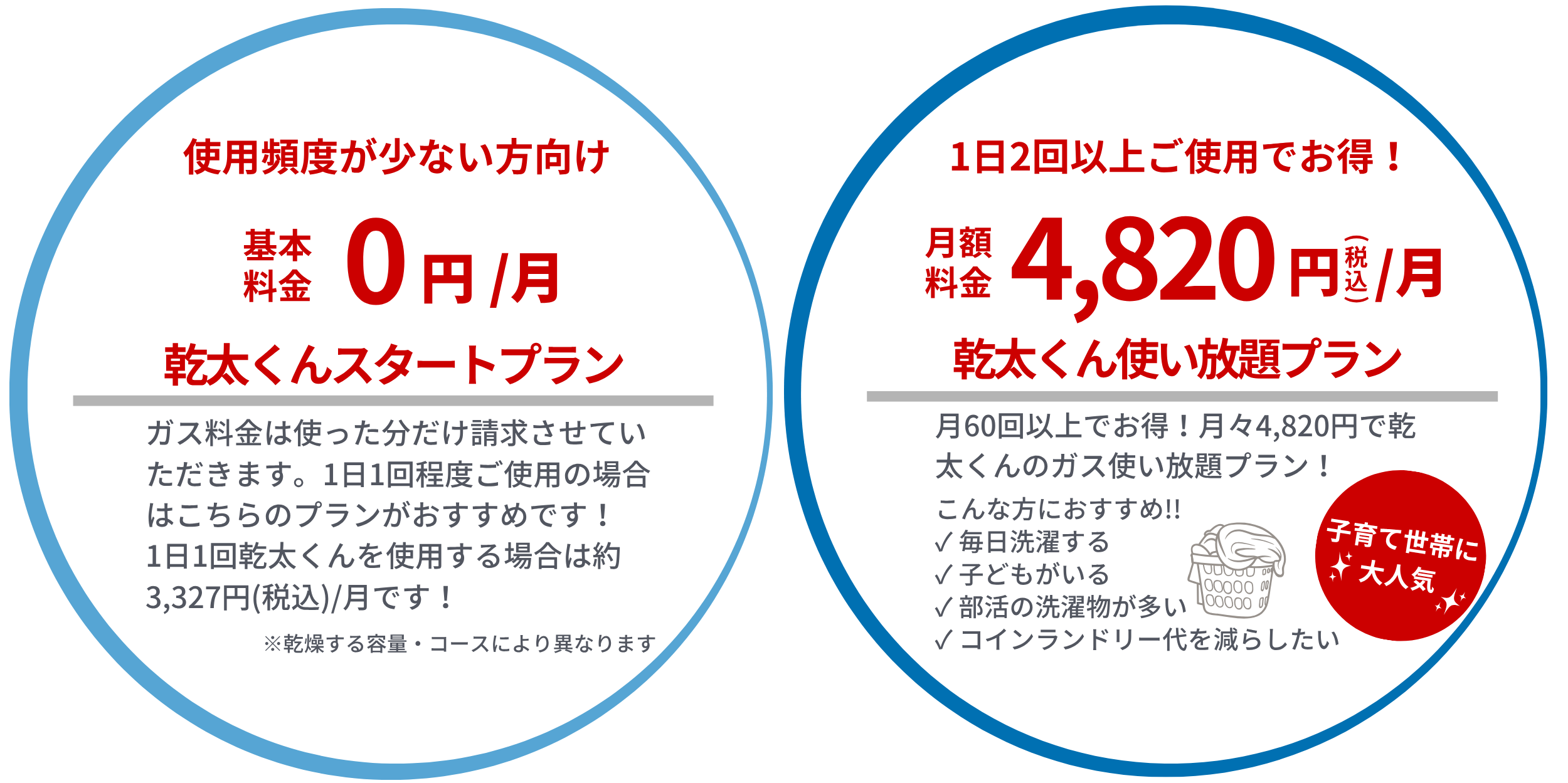 ガス衣類乾燥機「乾太くん」ガス使い放題