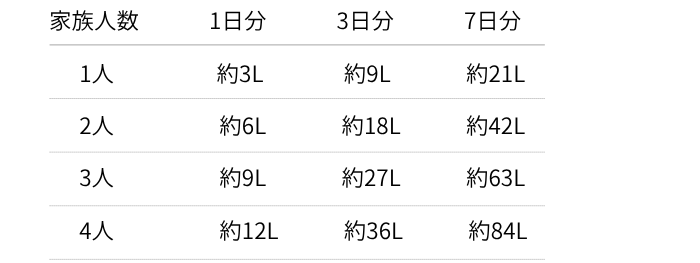 ウォーターサーバーを防災に活用する方法
