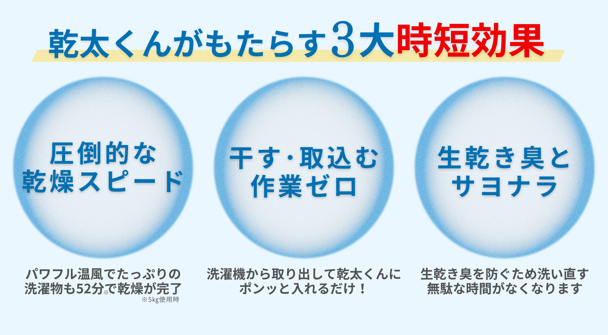 乾太くんがもたらす3大効果